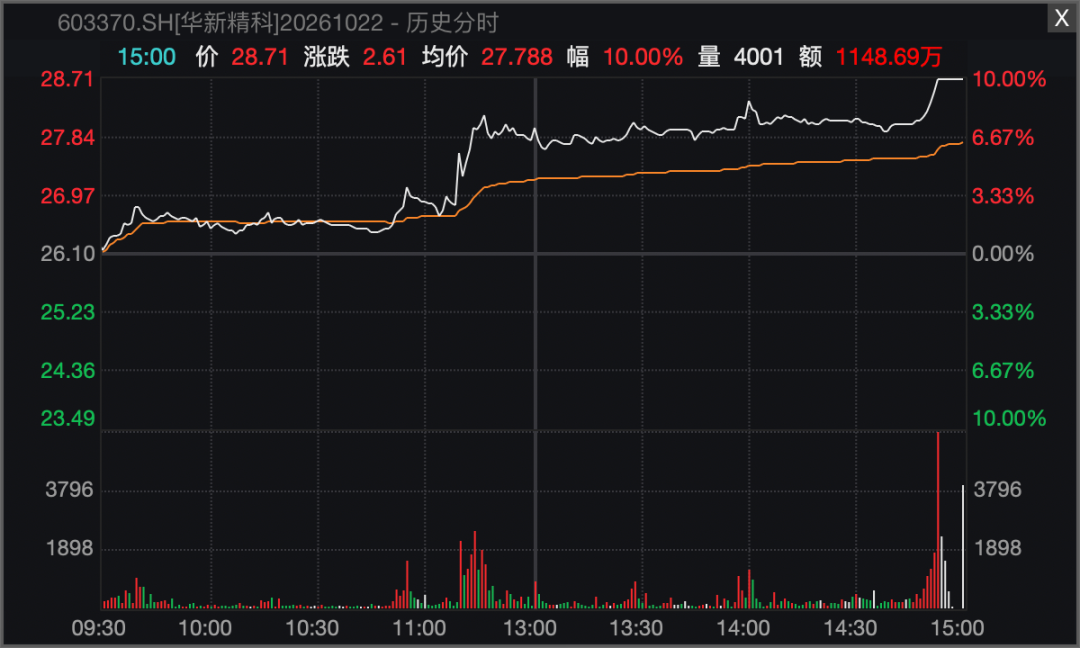 罕见！一港股暴跌近90%