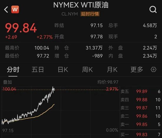 原油，突然暴涨！中东，传来大消息！
