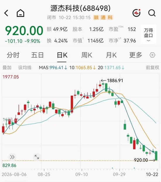 源杰科技回应股价跌近10%