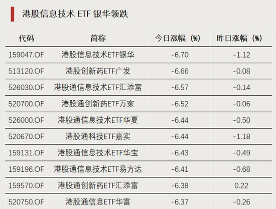 资金借道ETF进场