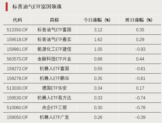 资金借道ETF进场