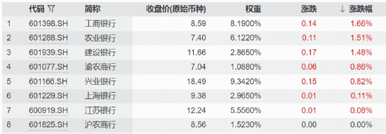 骤然变盘！光模块重挫，高“光”指数跌超6%创年内新低，港股通创新药跳水，是否错杀？银行奋力护盘