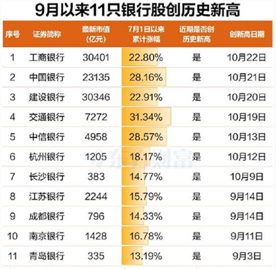 骤然变盘！光模块重挫	，高“光”指数跌超6%创年内新低，港股通创新药跳水，是否错杀？银行奋力护盘