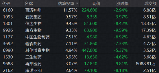 骤然变盘！光模块重挫	，高“光”指数跌超6%创年内新低，港股通创新药跳水，是否错杀？银行奋力护盘