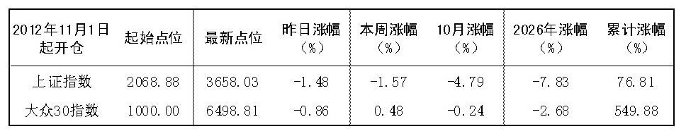 2026年10月22日“大众30”成分股报告
