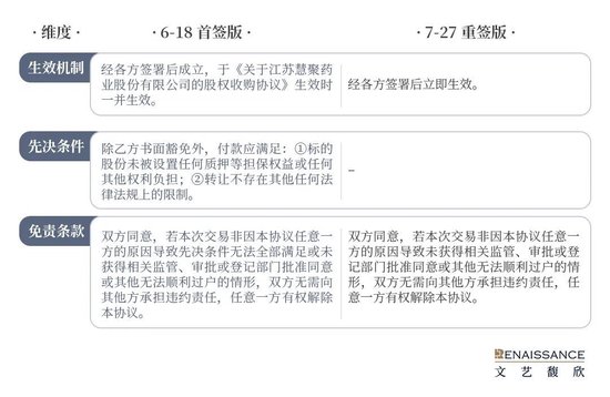 从*ST集友收购慧聚药业看“协议转让+现金收购资产”模式下的资金耦合安排边界