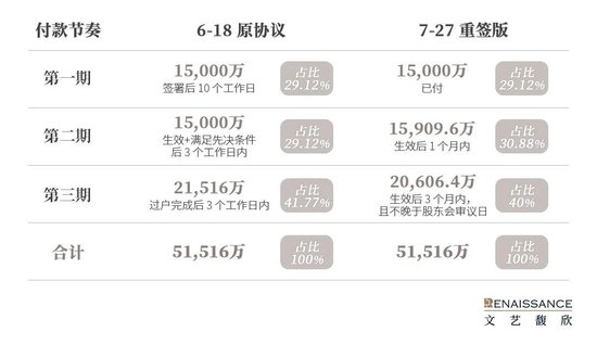 从*ST集友收购慧聚药业看“协议转让+现金收购资产”模式下的资金耦合安排边界