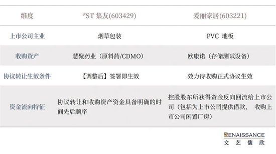 从*ST集友收购慧聚药业看“协议转让+现金收购资产”模式下的资金耦合安排边界