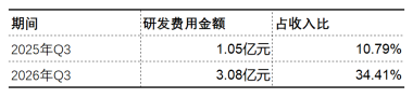特宝生物三季报：商业化稳住当下，研发管线押注未来