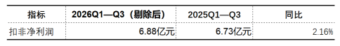 特宝生物三季报：商业化稳住当下，研发管线押注未来