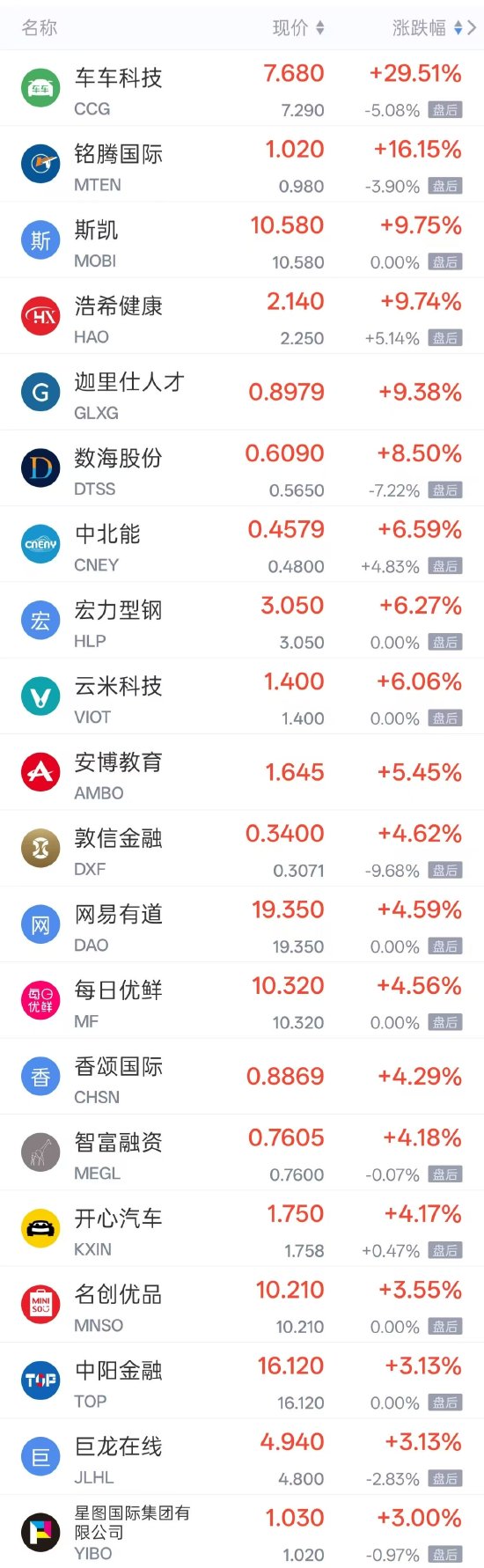 10月23日热门中概股多数下跌，网易跌超3%、阿里巴巴跌2.48%