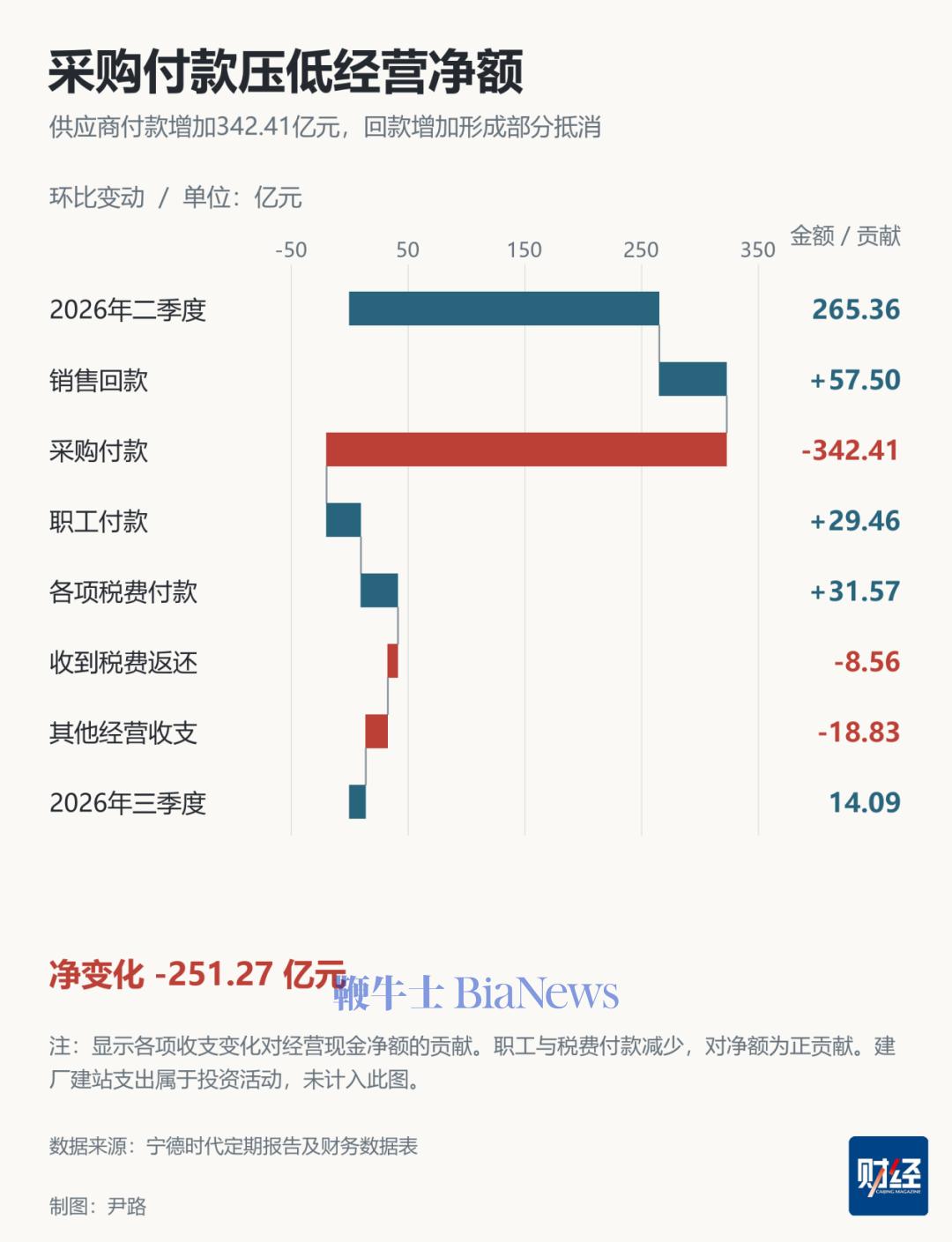 宁德时代三季度财报究竟如何？
