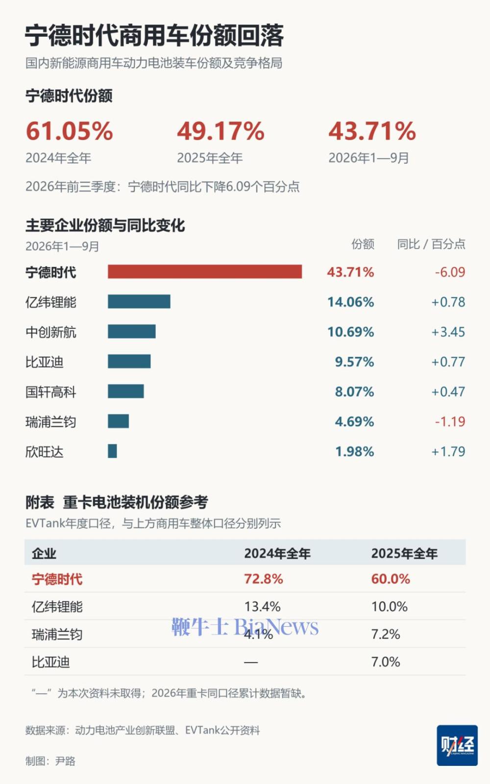 宁德时代三季度财报究竟如何？