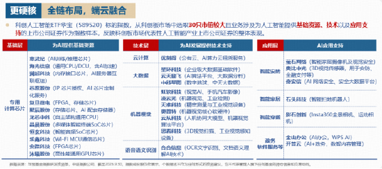 大涨6%！物理AI进入爆发前夜？奥普特20CM涨停，物理AI含量30%的科创人工智能指数强势猛攻！