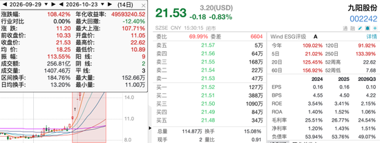 翻倍牛股13天8板，单季盈利却不到21万元
