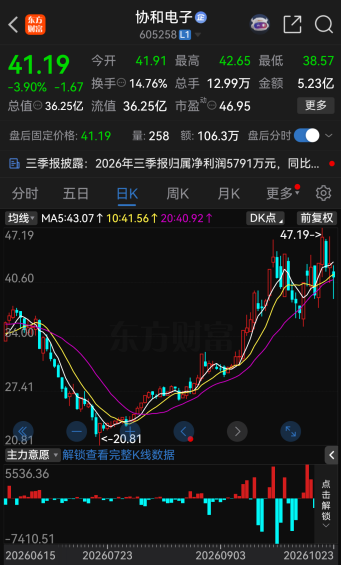 605258，拟易主！下周一停牌