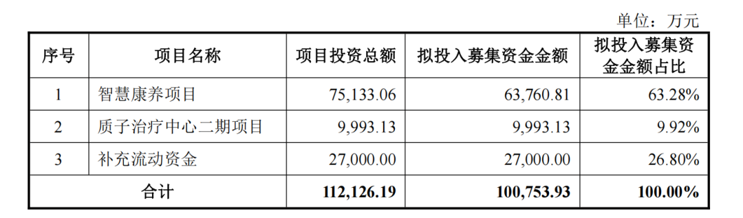亏损收窄七成	，国际医学何时走出“困境	”