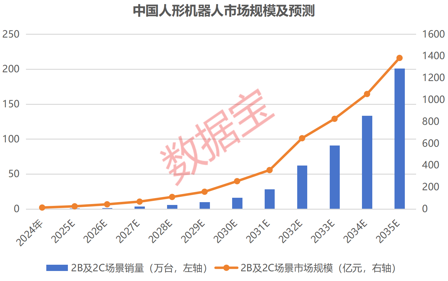国产机器人出口迎爆发式增长 13只滞涨绩优人形机器人潜力股出炉