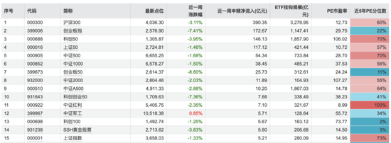 A股、港股止跌反弹，趋势何时反转？