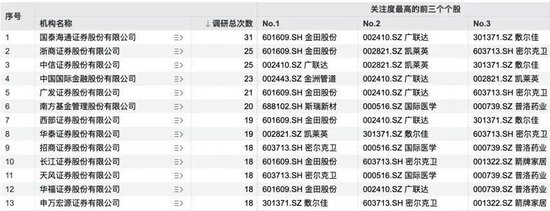 243家机构，“盯上”1家公司