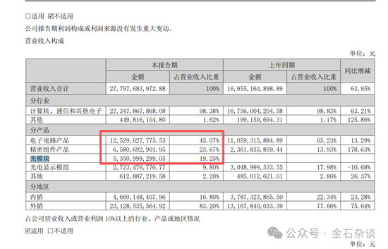 知名游资交易猿全龙，私募净值大回撤！近期道歉了，200元赌东山精密？