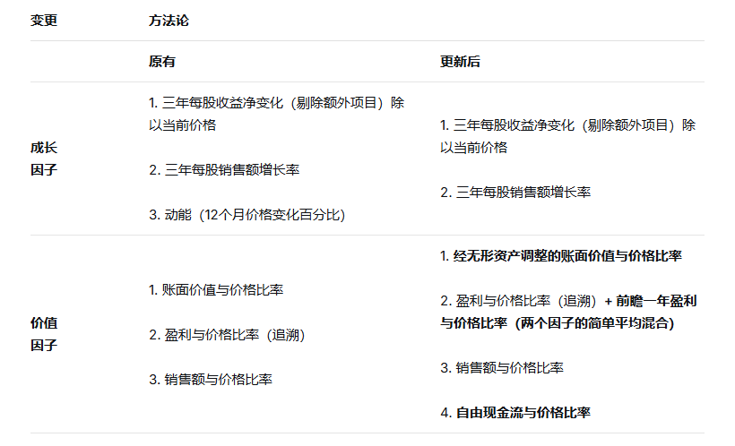 标普重磅调整!将影响3750亿美元资金