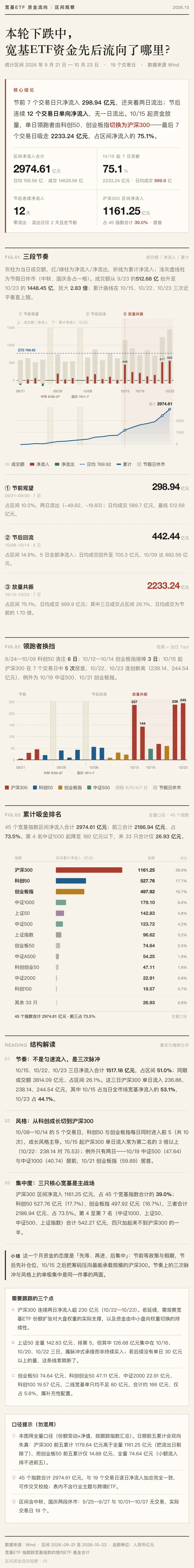 不应继续悲观！下周，哪些方向最可能“超跌反弹”？