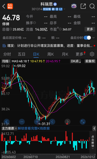 明日复牌！301314，重大资产重组