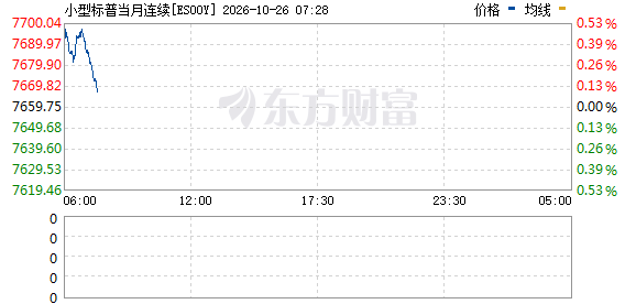 市场情绪回暖！美国、俄罗斯、乌克兰传来大消息！
