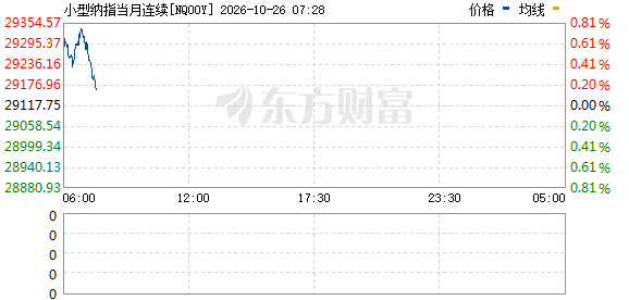 市场情绪回暖！美国、俄罗斯	、乌克兰传来大消息！