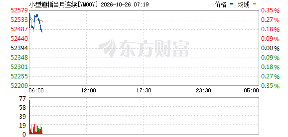 市场情绪回暖！美国、俄罗斯、乌克兰传来大消息！