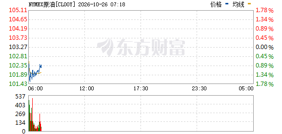 市场情绪回暖！美国、俄罗斯、乌克兰传来大消息！
