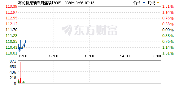 市场情绪回暖！美国	、俄罗斯、乌克兰传来大消息！