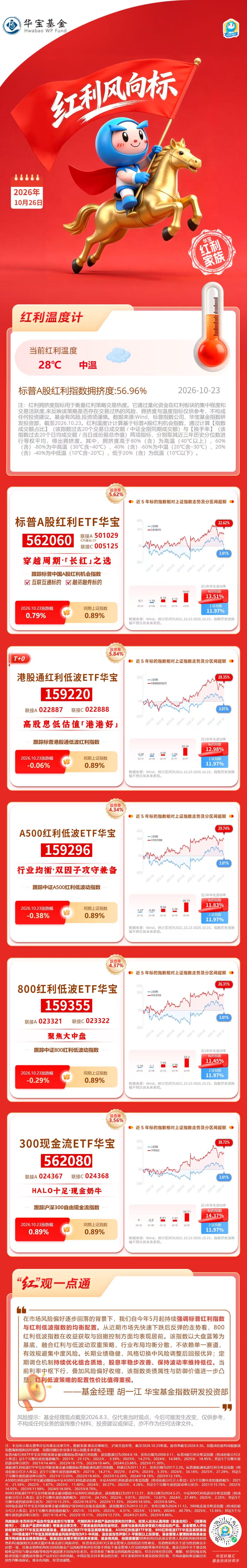 华宝基金红利风向标：中小盘红利表现强势