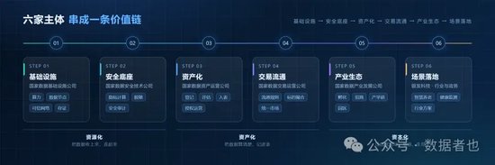国家数据集团业务版图拆解：6子公司+3参股平台+5事业部