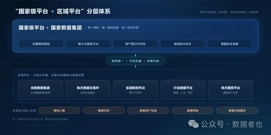 国家数据集团业务版图拆解：6子公司+3参股平台+5事业部